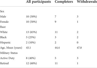 Randomized controlled trial of motion-assisted exposure therapy for posttraumatic stress disorder after mild traumatic brain injury, with and without an eye movement task